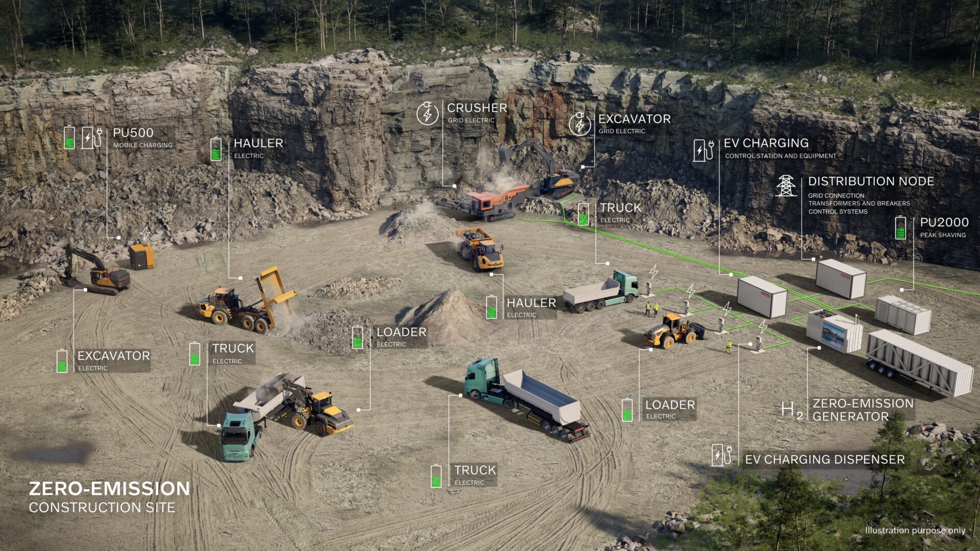Volvo CE and Hitachi Energy Team Up to Accelerate Construction Electrification